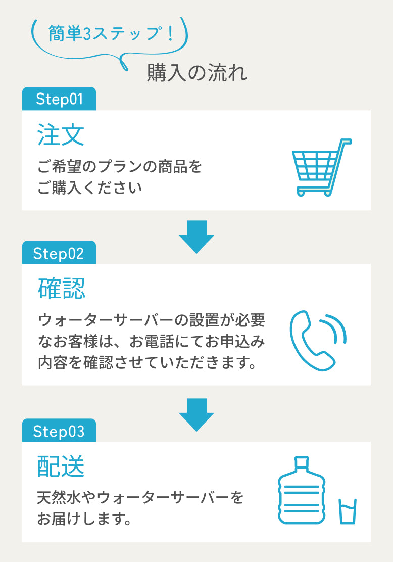 簡単申し込みから利用開始までの流れ 天上の明水