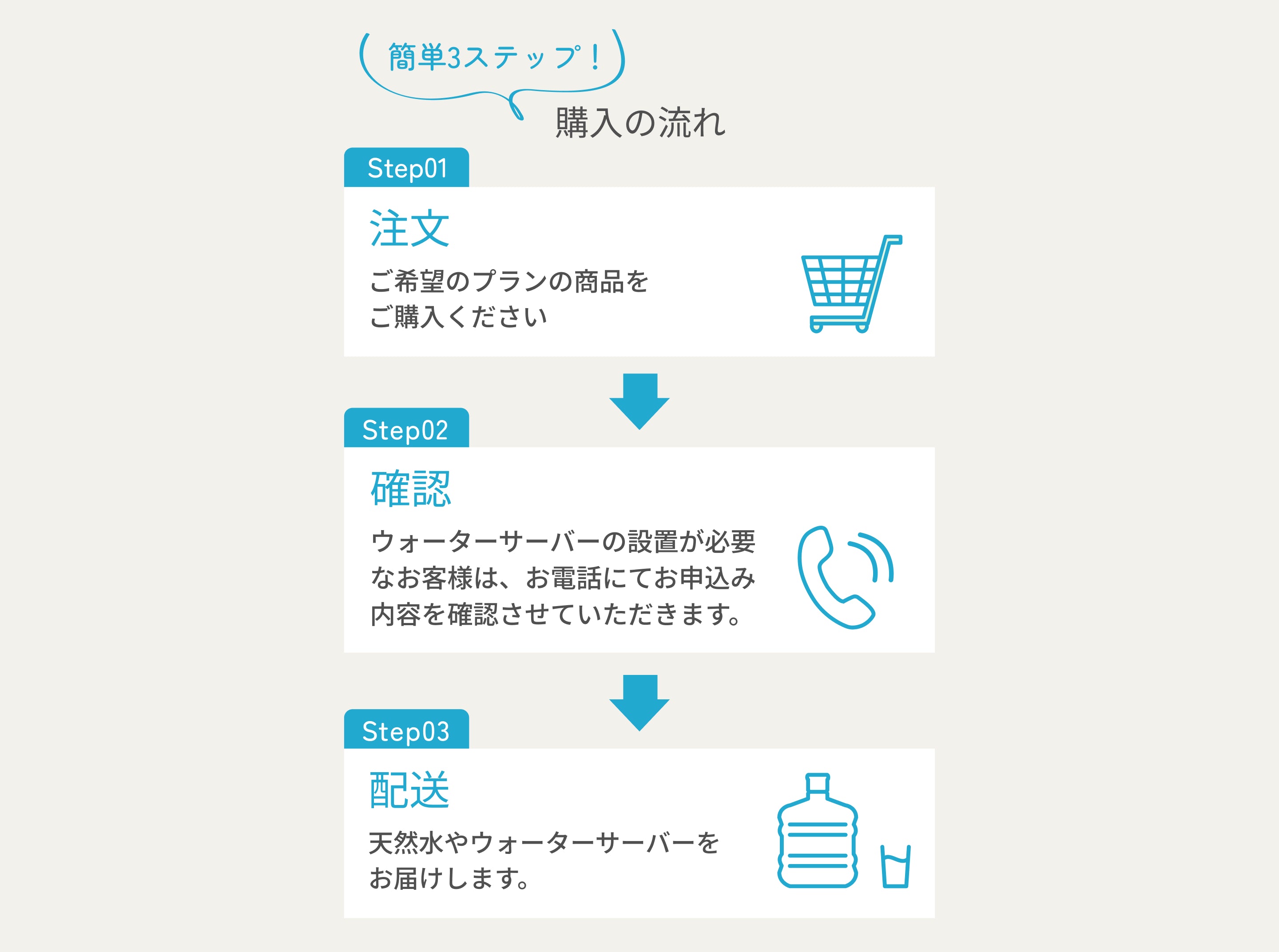 簡単申し込みから利用開始までの流れ 天上の明水