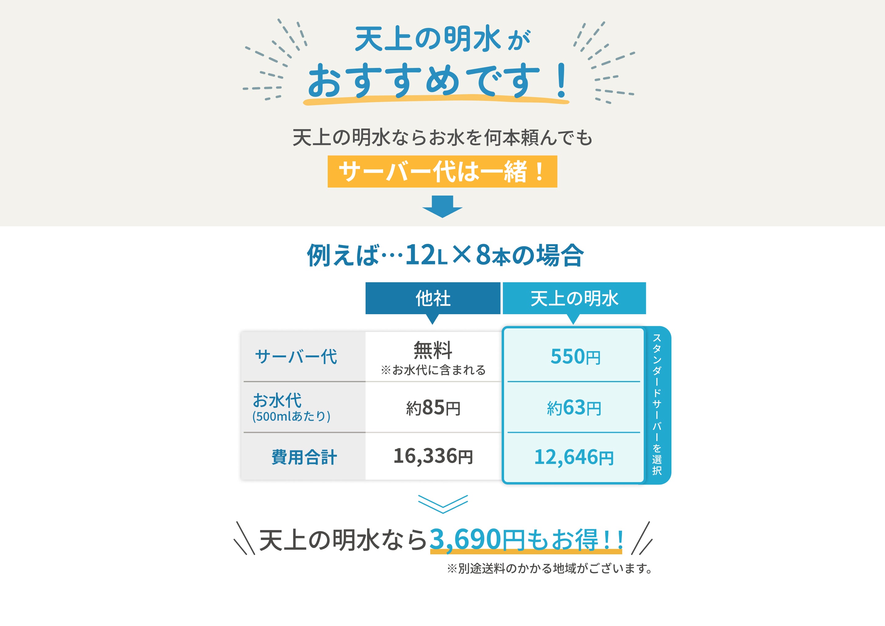 天上の明水ならお水を何本頼んでもサーバー代は一緒！